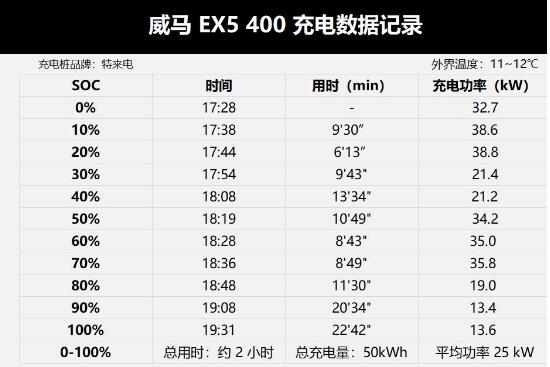 威马EX5 400 Mate威盟版 续航400KM售价仅需13.98万(补贴后)