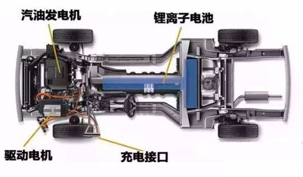 为什么混动的车不能买 混动车有哪些不足之处