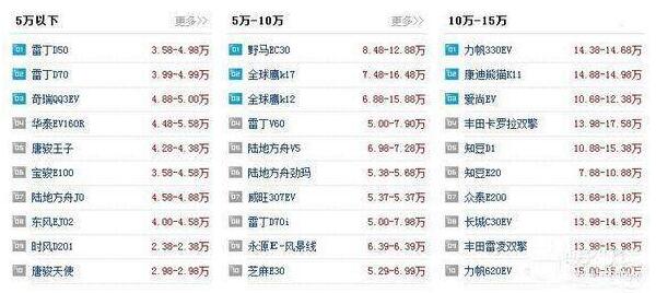 最全新能源汽车报价表，比亚迪唐只需10万就能享受20万的车型