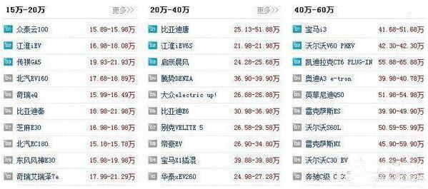 最全新能源汽车报价表，比亚迪唐只需10万就能享受20万的车型
