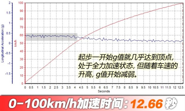 未来趋势 荣威rx5新能源价格