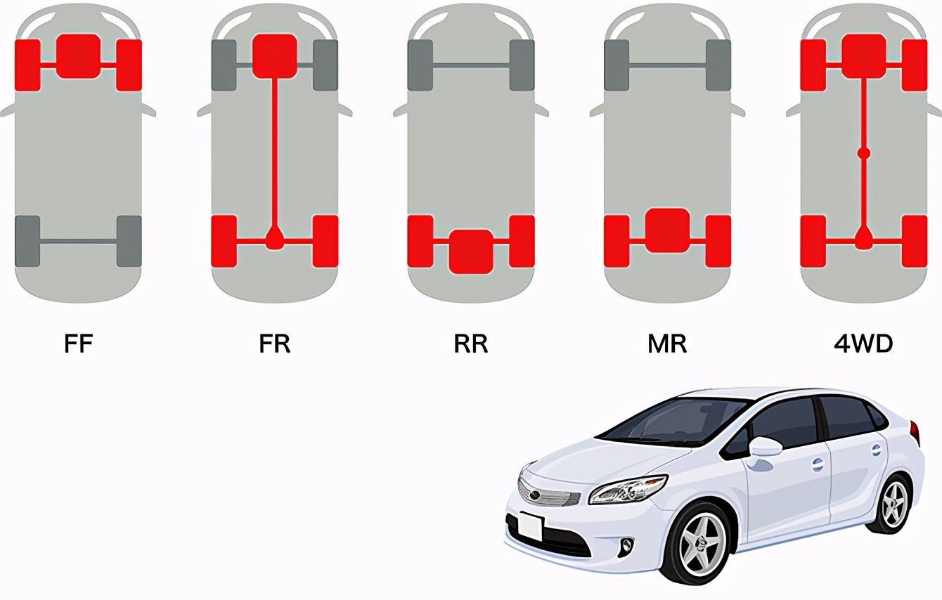 前置驱动汽车怎么样(后置驱动)