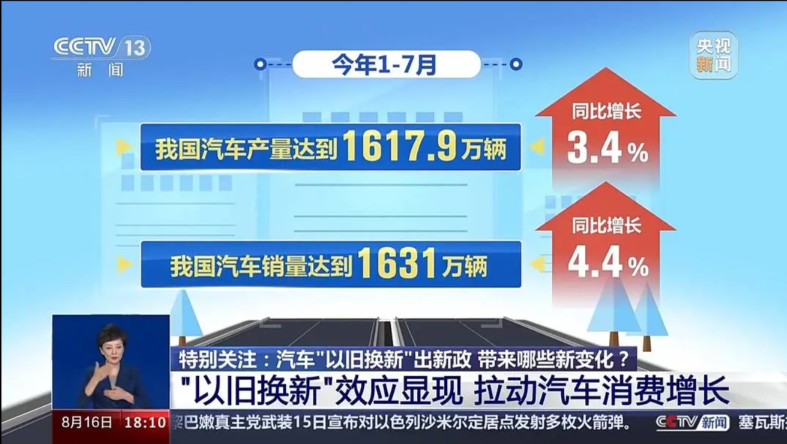 国家新政策启动：汽车以旧换新补贴最高达2万元，促进绿色出行