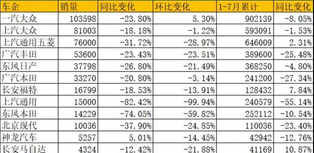 合资车企在中国市场面临挑战：销量下滑，增速集体滑坡